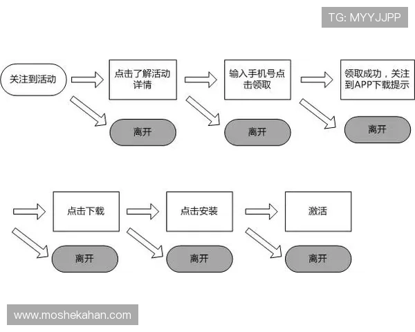 凯发真人集团怎么样：注册流程、优惠活动及客户支持分析