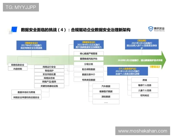 全面解析K8体育登录登录线路选择与优化策略提升账号安全与登录速度