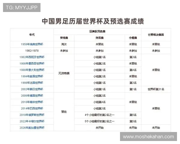 2026年世界杯48强名单公布后对中国队晋级前景的详细分析