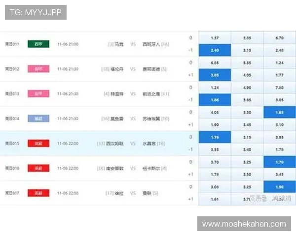了解世界杯巴西VS海地比赛赔率变化对比赛结果的影响 了解世界杯巴西VS海地比赛赔率变化对比赛结果的影响